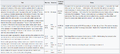 Thumbnail for version as of 22:18, 22 July 2023