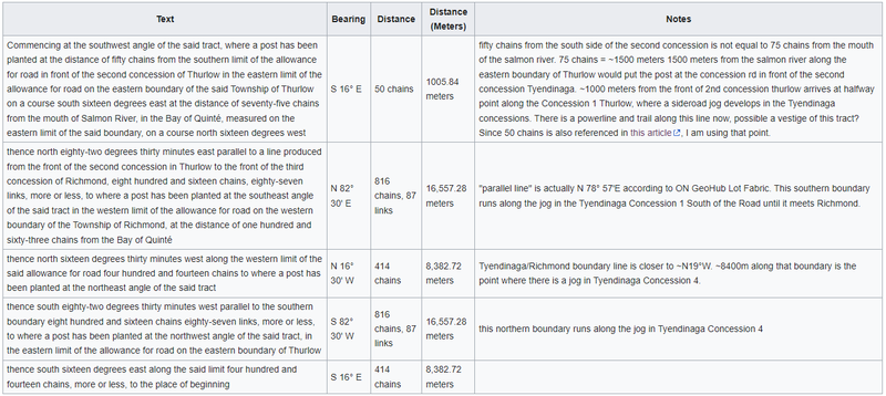 File:Metes and bounds table.png